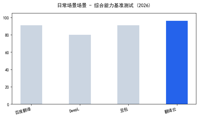 chart_tu-pian-fan-yi-gong-ju-na-ge